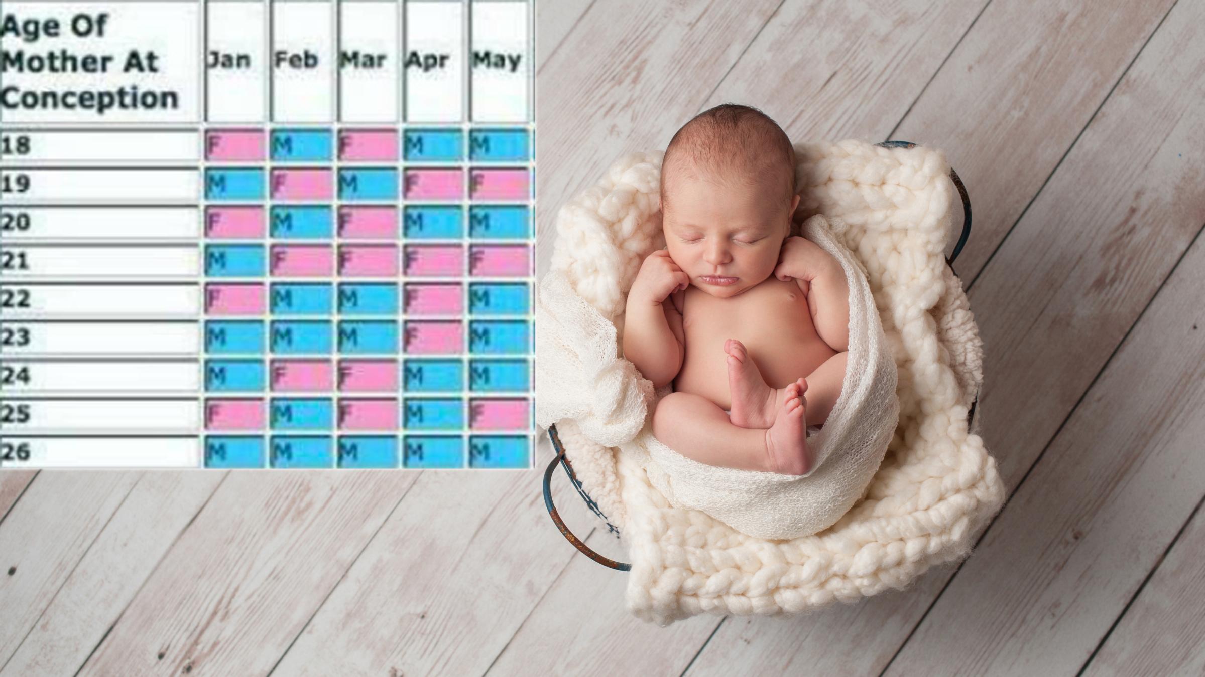 Chinese Chart Claims To Predict Sex Of Unborn Baby
